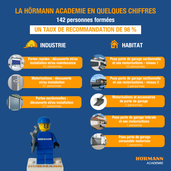 Taux de recommandation (2000 x 2000 px) (1000 x 1000 px) (800 x 800 px) (600 x 600 px).png